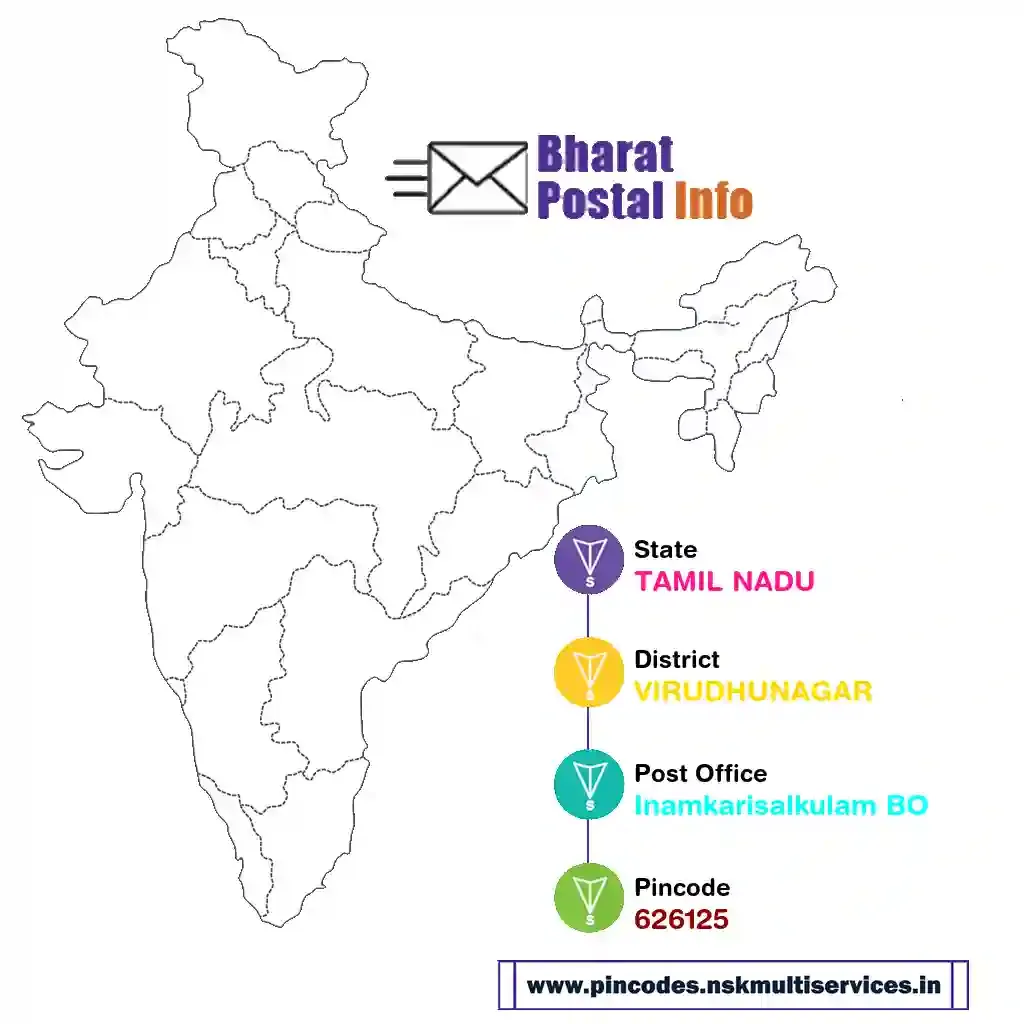 tamil nadu-virudhunagar-inamkarisalkulam bo-626125